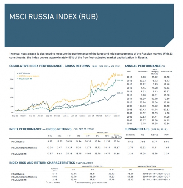 Что я использую для анализа нашего рынка #1.  MSCI Russia index (RUB)