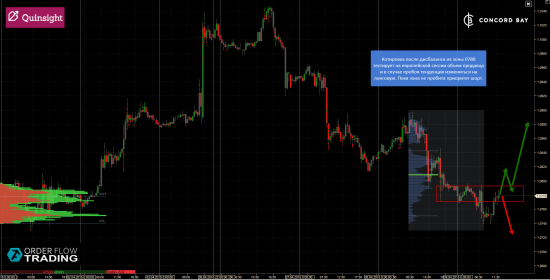 ES (E-mini S&P 500) @ GC - Gold (XAUUSD) @ CL (Нефть)  @ 6Е (EUR/USD)