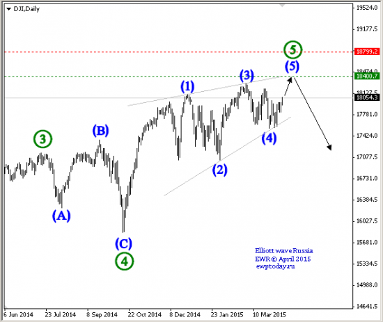 CBOE Volatility Index VIX   |  DJI ( Dow Jones Industrial - U.S. )