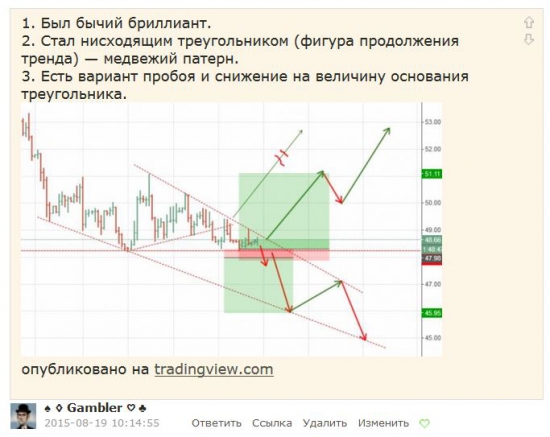 2 удачные торговые идеи на ru.tradingview.com и в чотком чате