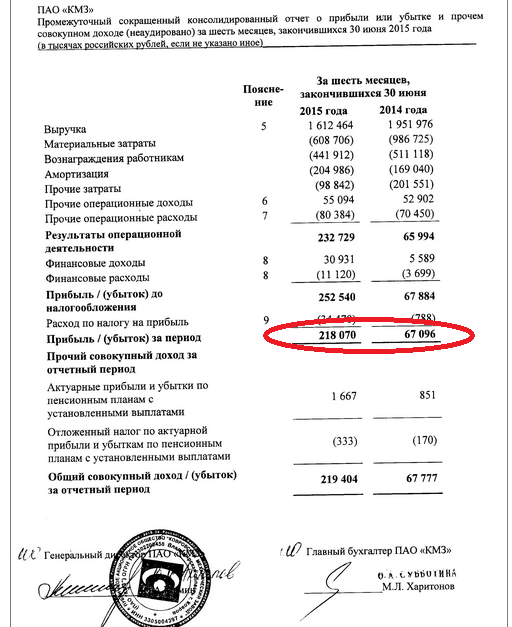 Ковровский Механический Завод - новый фаворит- делает 14% (потенциал 200% минимум)