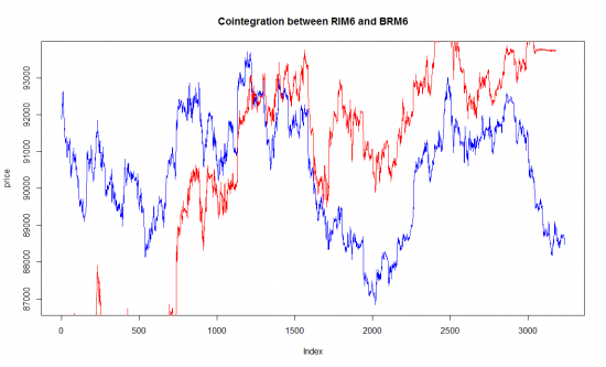 Анализ коинтеграции пар активов на R и можно ли торговать RTS только по Brent