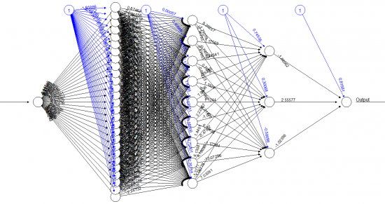 Вычисление косинуса угла с помощью нейронной сети на R