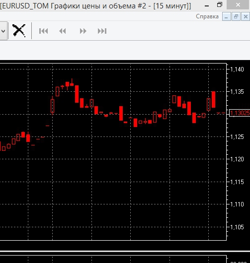 почему на Мос бирже форекс не работает?:)) евробакс стоит, рубль странно дергается? на демке :)))
