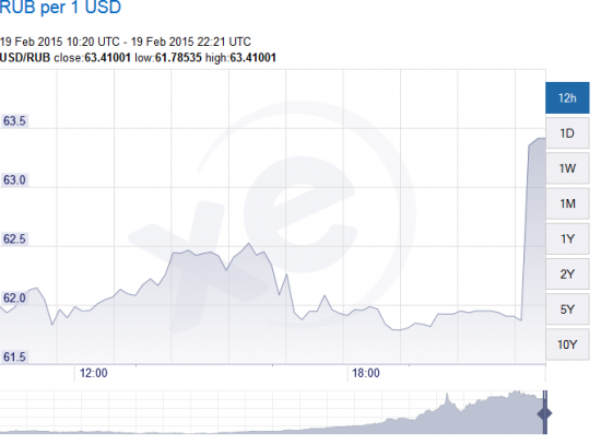 Завтра ГЭП по баксу +1,5 рубля ?