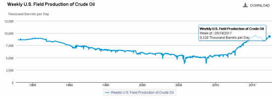 США нужна нефть, что дальше?