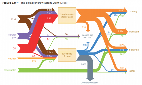Производство и потребление нефти. UPD Плюс пострадает ли зеленая энергетика от низких цен