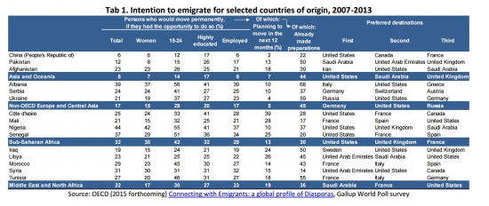 Статистика по беженцам, по август 2015 за десятки лет.