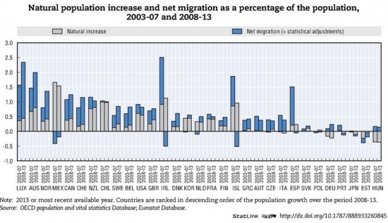 Статистика по беженцам, по август 2015 за десятки лет.
