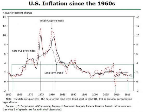 Дефляция бич - обесцененых валют