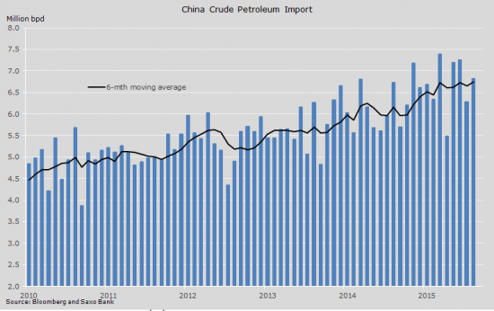 Импорт сырья в Китай