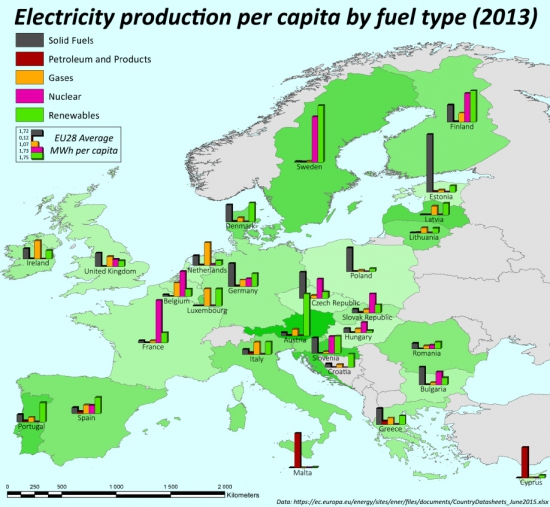 Энергетика Европы // ОДНОЙ картинкой