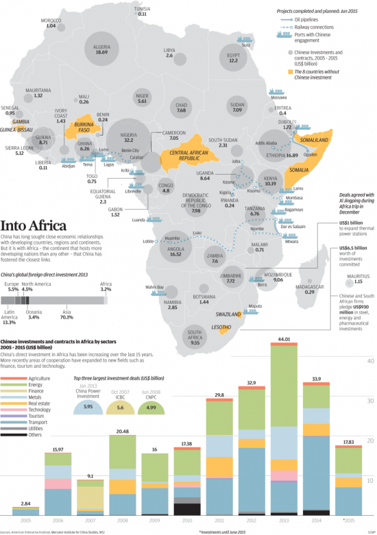 Китайские инвестиции в Африку