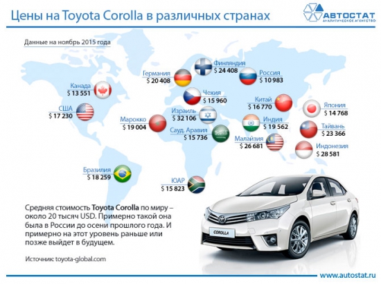 Сравнение цены на автомобили в России и мире // ОДНА картинка