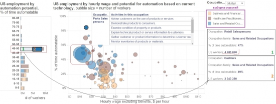 Сколько сотрудников может вытеснить автоматизация // 45% - исследование, инфографика
