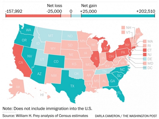 Миграция между штатами США