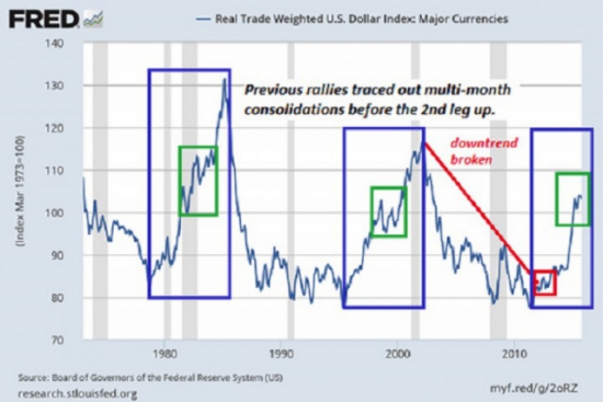 Сильная валюта и протекционизм // Сталь США и куда пойдет доллар