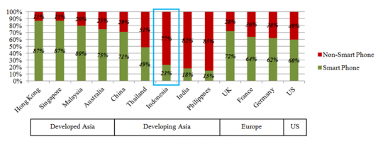 Рейтинг бедности народов Азии // ОДНА картинка