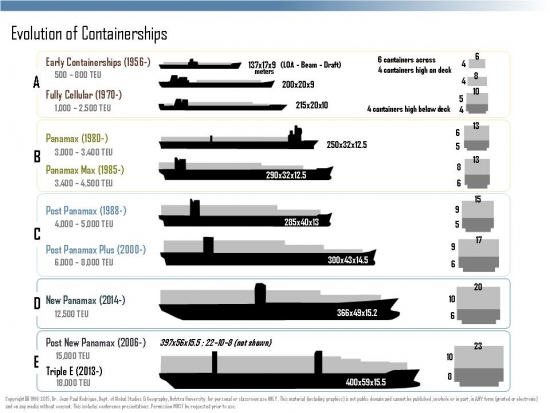 World of BIG ships