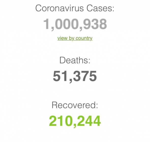 Новости к этому часу. Число случаев заражения коронавирусом в мире превысило 1 миллион.
