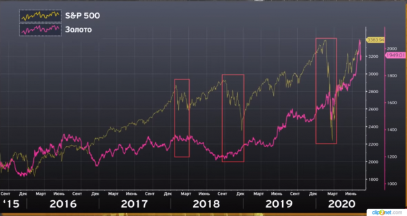 Большинство аналитиков прогнозируют  падение индекса S&P 500 после поражения Трампа  на президентских выборах.