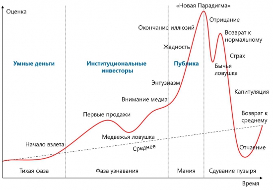 Экономика РФ: "самое дорогое ... – это начинка, так называемые мозги". Назлоба  дня