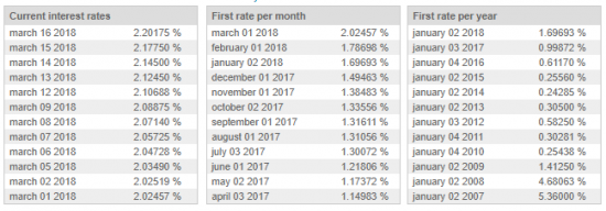 3 Month LIBOR Rate: march,16,2018=2.20 %