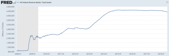 Рубль: usdrub - All Federal Reserve Banks: Total Assets