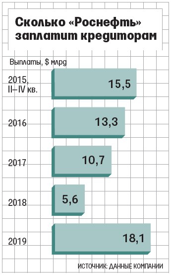Прогноз Нефть, Рубль 2016-2019 г.г