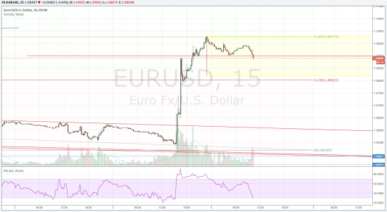 EUR/USD, 1-2-3, неудавшийся размах