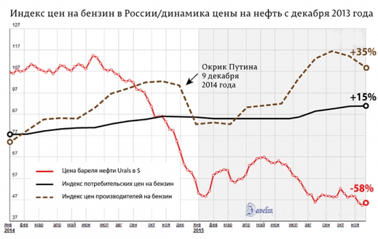 Бензин в России больше чем бензин.