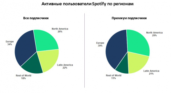 Новые акции на Санкт-Петербургской бирже: Spotify и Virgin Galactic