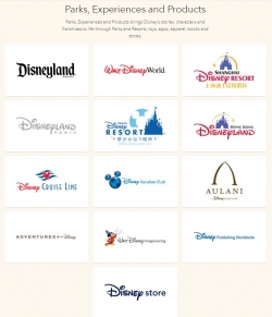 Провальный квартал, The Walt Disney Company? Или нет? 4ый квартал 2018(или первый финансовый 2019)
