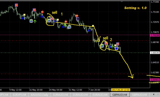 gbp\aud - sell