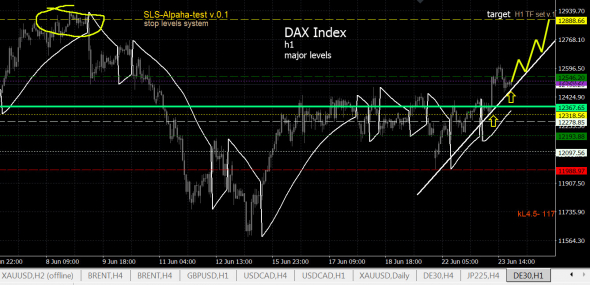 DAX Index, germany30