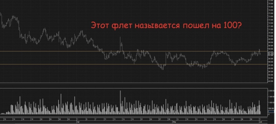 Пошел ли рубль на 100?