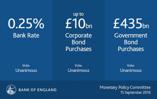 Британский фунт снизился после решения Банка Англии
