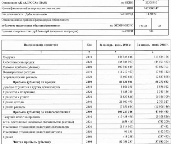 АЛРОСА - фин отчет за 1 п/г по РСБУ