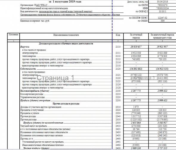 ТГК-2 - чистая прибыль по РСБУ за 1 п/г снизилась на 23%