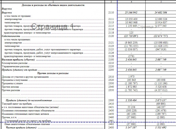 ТГК-2 - чистая прибыль по РСБУ за 9 мес -24%