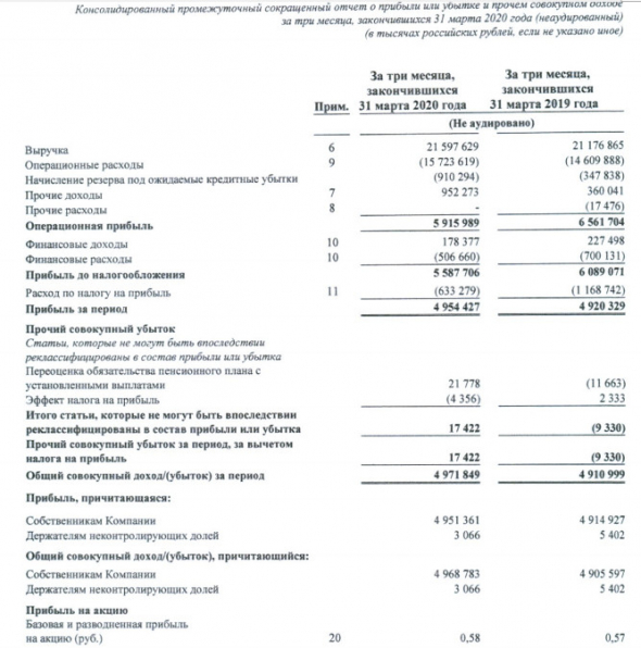 Ленэнерго - чистая прибыль МСФО за 1 кв +0,7%