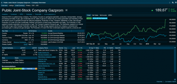#Gazprom / горизонт инвестирования при курсе 50-70Ru-$