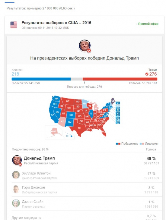 На президентских выборах победил Дональд Трамп !!!