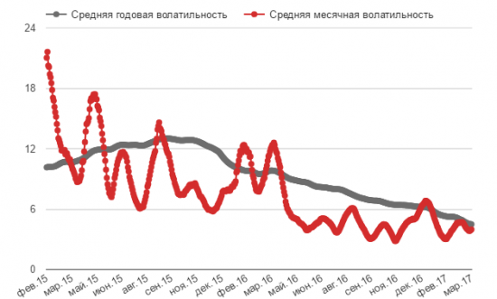 Мнения западных и российских спекулянтов по рублю по-прежнему расходятся