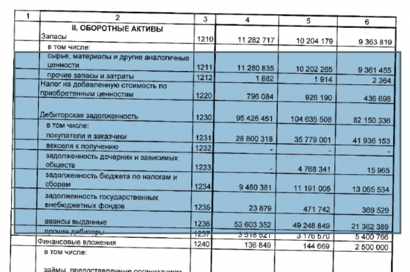 Аэрофлот - разбор отчетности за 1 кв. 2020 РСБУ.