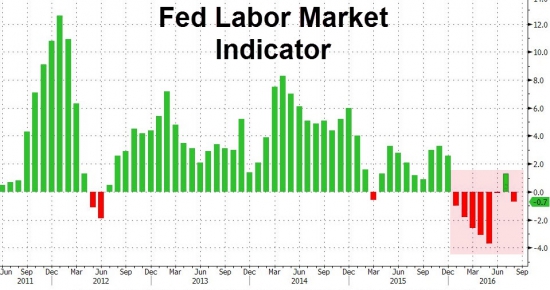 Рынок труда США в нарядном красном цвете