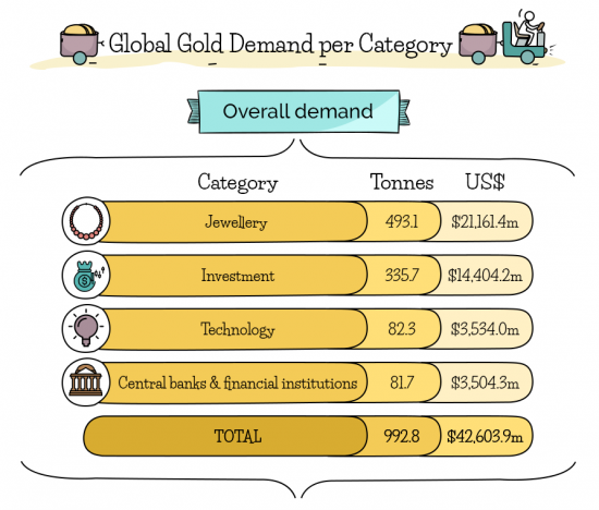 Обзор мирового рынка золота (инфографика)