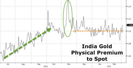 Золотая лихорадка Индии возвращается
