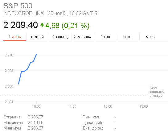Японский бог: S&P 500 уже 2209