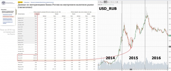 Минфин: Ежедневный объем покупки иностранной валюты с 7 февраля по 6 марта составит 6,3 млрд рублей.